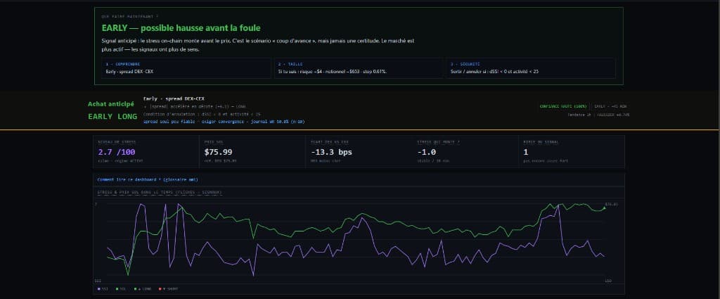 Seismo cockpit preview: EARLY signals, stress level, DEX/CEX spread and stress & SOL price chart